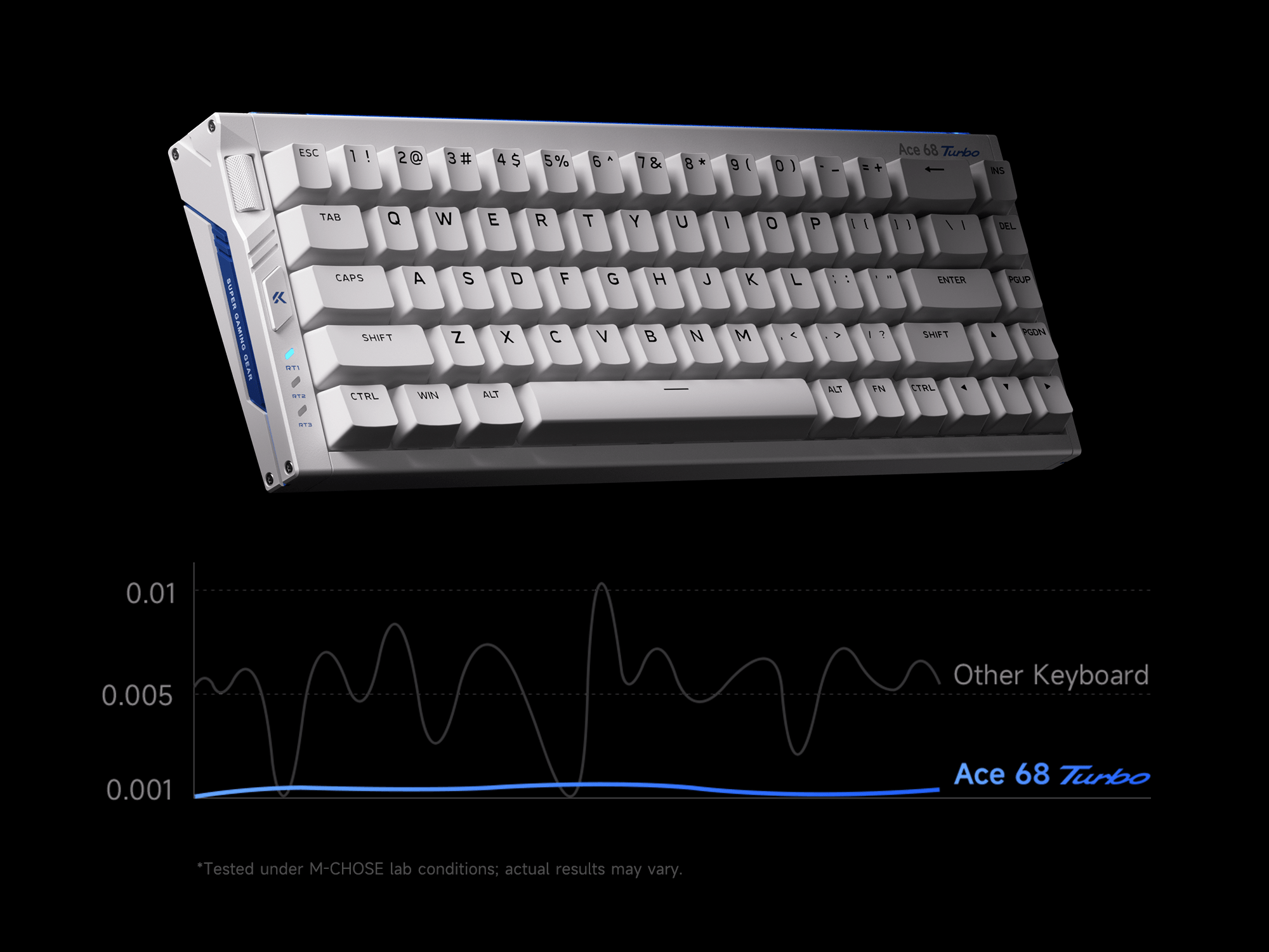 Ace 68 Turbo keys 0.001mm ultra-precision detection